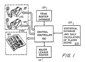 History of the Football Pants Patent – Timeless Patents