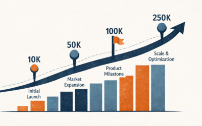 The Legal Milestones Between $1M and $3M Revenue (And What Embedded Counsel Does at Each One)